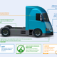 Illustration for article titled Europe Finally Discussing How Inefficient Their Flat-Faced Trucks Are